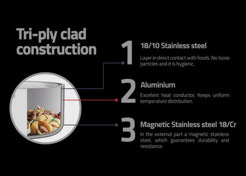Grano Try-Ply Clad Stainless Steel Skillet Grill 26cm
