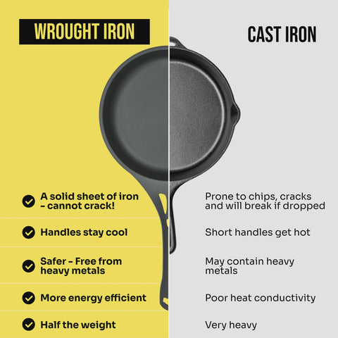 AUS-ION Frypans - 4 Sizes